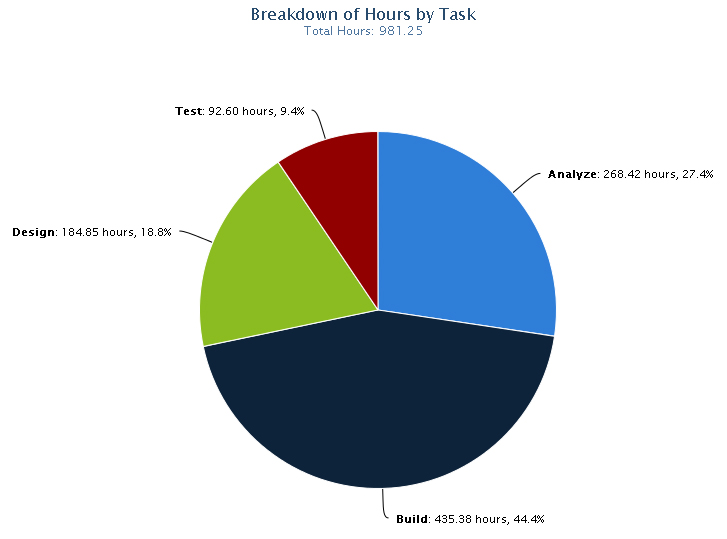 Pie_chart